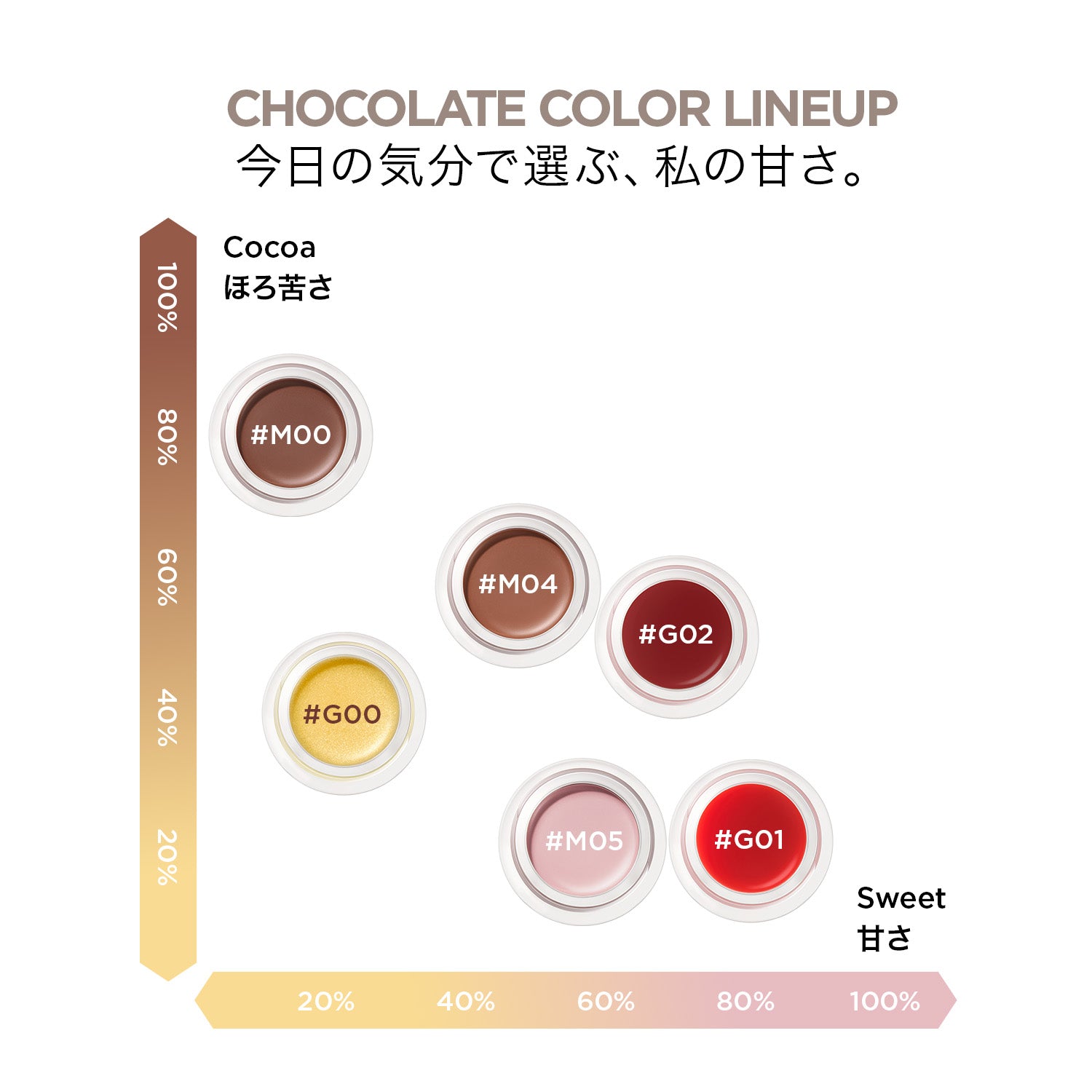 【新品発売】リップ&チーク生チョコクリーム